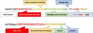 disgram showing how a InChI is built up from layers